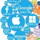 Размещение интеграции в Telegram. Логотип Телеграм канала "Growth stocks" Размещение интеграции в Telegram. Логотип Телеграм канала @growthequity