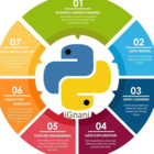 Advertising in Telegram. Telegram Channel logo "Python, ML & DataScience" Advertising in Telegram. Telegram Channel logo @python_programmers_club
