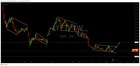 Advertising in Telegram. Telegram Channel logo "Investors toolkit" Advertising in Telegram. Telegram Channel logo @stocksfromtechnicaleye