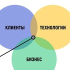Размещение интеграции в Telegram. Логотип Телеграм канала "Product education: курсы, видео, статьи и материалы" Размещение интеграции в Telegram. Логотип Телеграм канала @eduproduct