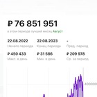 Размещение интеграции в Telegram. Логотип Телеграм канала @mascarony_chat