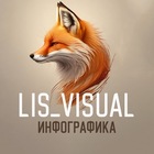 Размещение интеграции в Telegram. Логотип Телеграм канала "ДИЗАЙН ДЛЯ МАРКЕТПЛЕЙСОВ | LIS_VISUAL" Размещение интеграции в Telegram. Логотип Телеграм канала @lis_visual_test