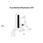 Advertising in Telegram. Telegram Channel logo @CandleRangeTheory