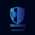 Advertising in Telegram. Telegram Channel logo @dia_gram