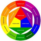 Размещение интеграции в Telegram. Логотип Телеграм канала @chvet_podborka